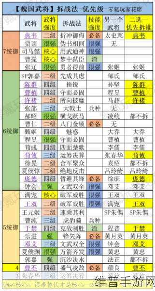 三国志战略版 2024 阵容巅峰对决，T0 阵容全解析