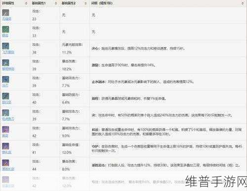 伊洛纳黑星武器全攻略，必备黑星武器属性及掉落地点详解
