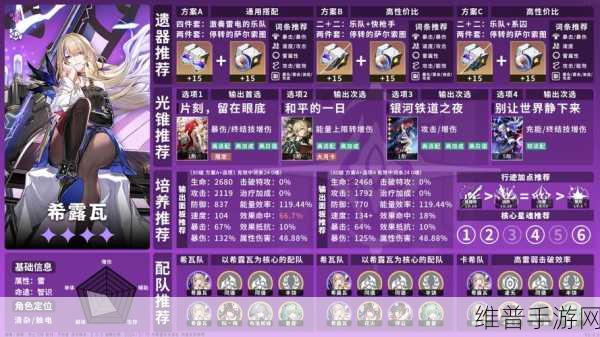 崩坏星穹铁道虎克全面培养与配队配装词条攻略