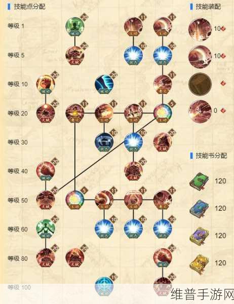 航海王燃烧意志，深入探究炼药系统，提升等级攻略