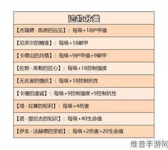 暗黑破坏神，不朽战团储物箱获取全指南