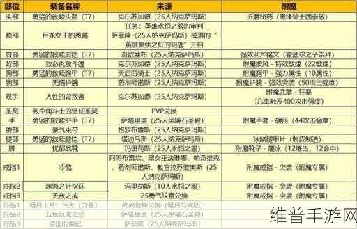 wlk圣骑士小雕文：探索WLK圣骑士的小雕文：力量与信仰的结合之旅