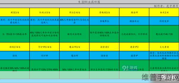 云顶之弈零基础快速入门教程