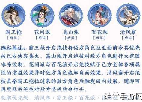 武林闲侠最强阵容全解析