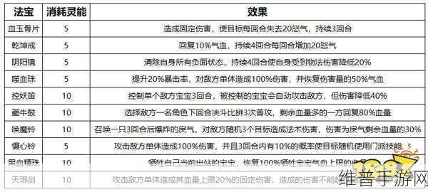 梦幻新诛仙全法宝效果及门派搭配深度指南
