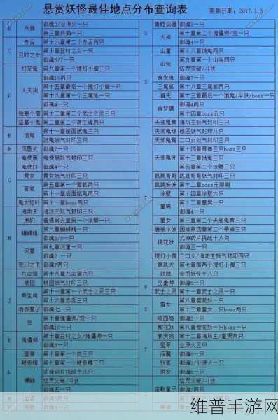 阴阳师孟婆悬赏封印位置全解析