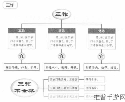 九浅一深和左三右三如何搭配:“九浅一深与左三右三的完美搭配探索”