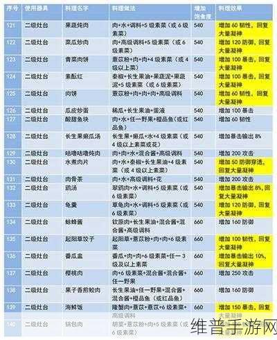 妄想山海鹅仔菜获取秘籍大公开