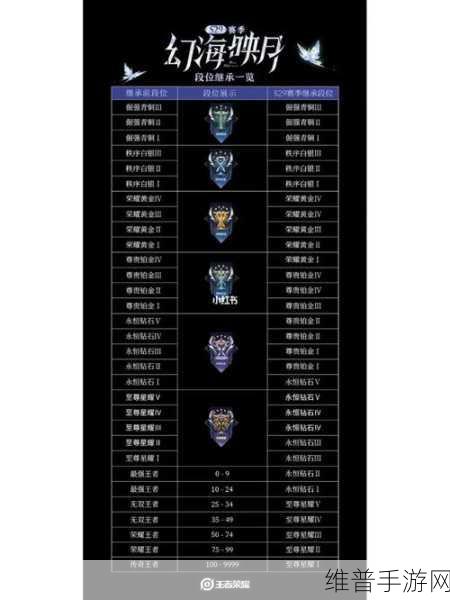 王者荣耀S17赛季段位继承表全解析，助你快速上手新赛季