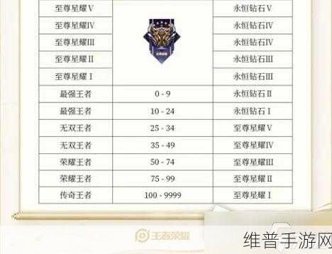 王者荣耀S17赛季段位继承表全解析，助你快速上手新赛季