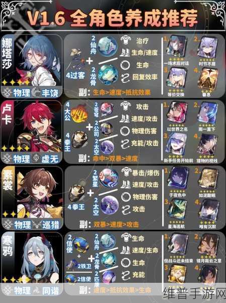 崩坏星穹铁道全角色遗器词条推荐指南