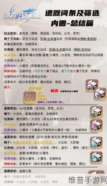 崩坏星穹铁道全角色遗器词条推荐指南