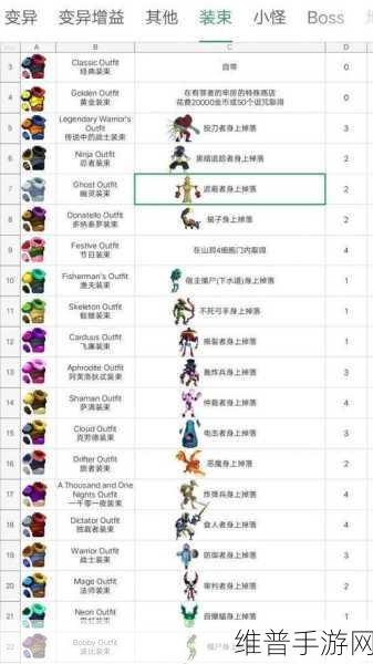 重生细胞堕落力量详解,好用与否,一看便知