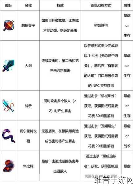 重生细胞堕落力量详解,好用与否,一看便知