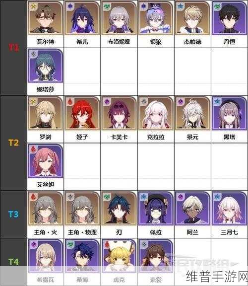 崩坏星穹铁道角色强度最新排行全解析