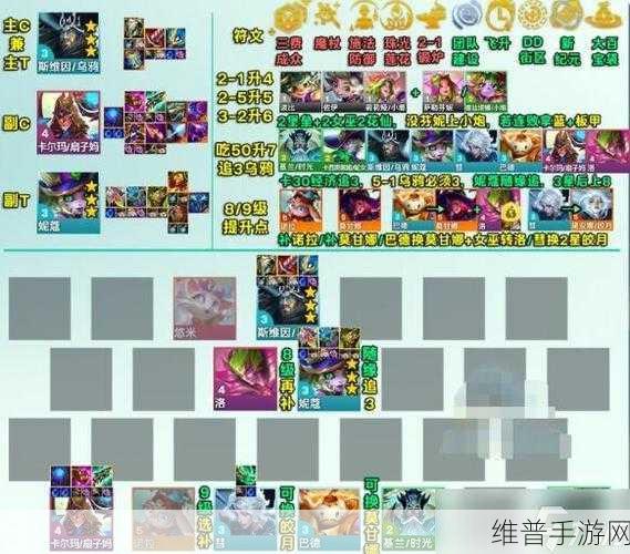 手游云顶之弈，六森林小法阵容与装备秘籍
