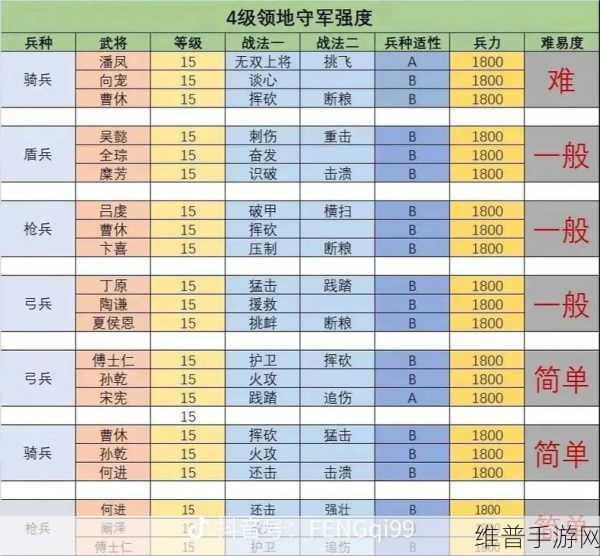 三国志战略版S6赛季开荒极速攻略，高效策略助你迅速崛起