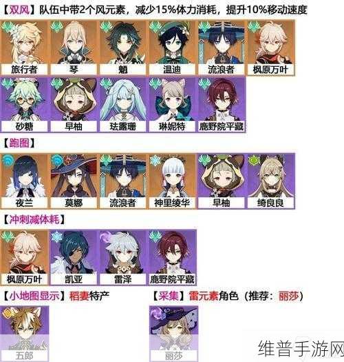 原神神里绫华突破材料全解析，助你轻松提升角色实力