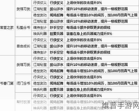 烟雨江湖深度攻略，孟翔强度分析与获得、天赋升级全解析