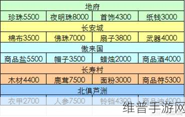 2024梦幻西游跑商路线：2024年梦幻西游跑商路线全攻略与优化建议