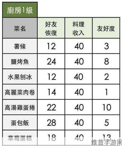 小森生活手游攻略，解锁茄子天妇罗的美味食谱