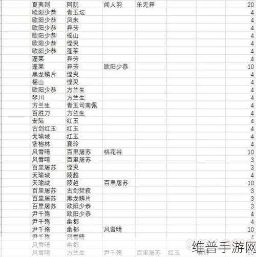 古剑奇谭木语人登顶必备，最强阵容巧搭配
