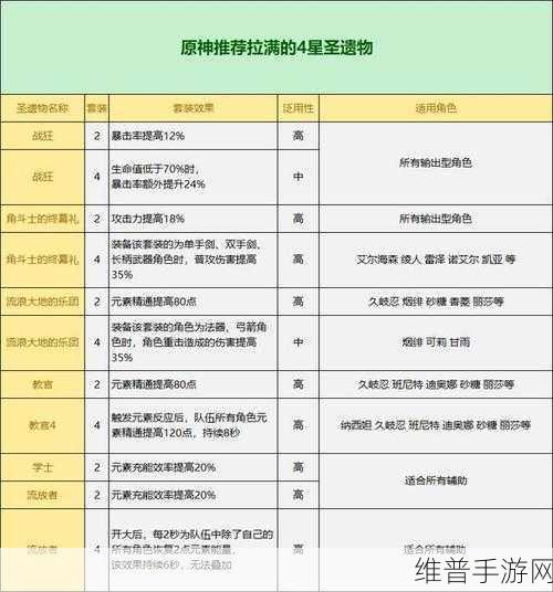原神，圣遗物获取秘籍大公开