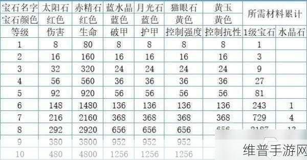 暗黑破坏神不朽新手全攻略，升级、装备与宝石深度解析