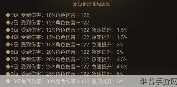 暗黑破坏神不朽新手全攻略，升级、装备与宝石深度解析