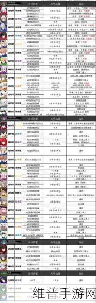 战双帕弥什，罗兰装备意识精准搭配指南