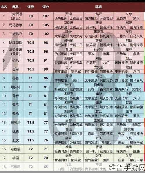 三国志战略版深度攻略，刘备战法解析及最强阵容推荐