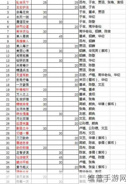 放开那三国3董卓阵容搭配全攻略