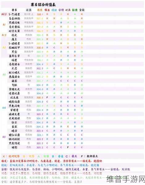 QQ 飞车手游，获取永久 A 车的秘籍大公开