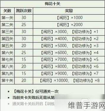 烟雨江湖梅花步获取全攻略，解锁轻功新境界
