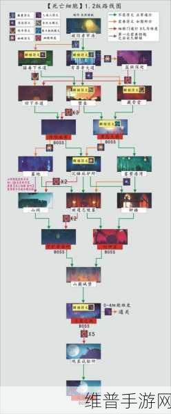重生细胞快速通关前期发展全攻略