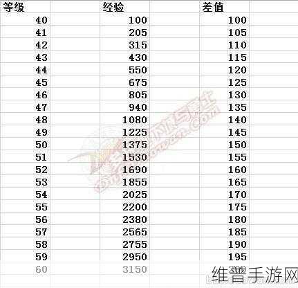 DNF 手游冒险团等级速刷秘籍大公开