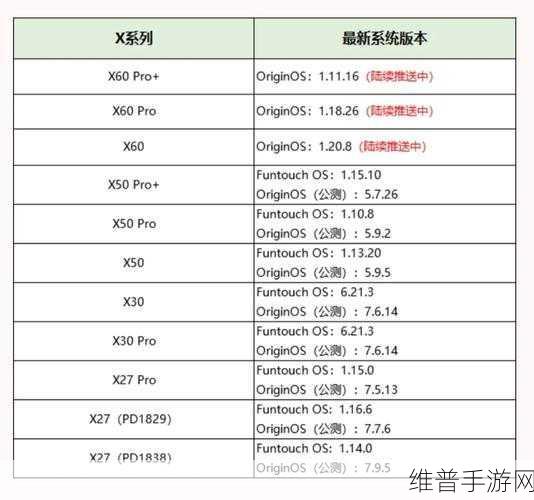 originos1.0系统支持机型：OriginOS 1.0系统扩展支持机型，提升用户体验新选择