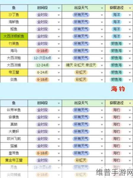 摩尔庄园手游鳌虾获取全攻略 珍稀资源尽在掌握