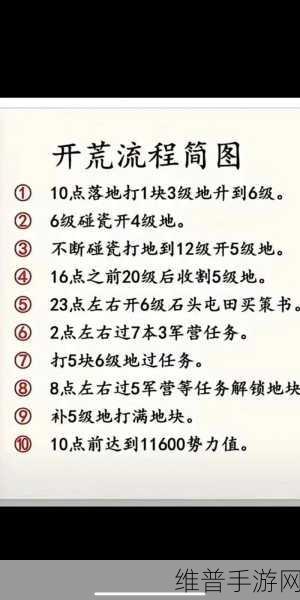 三国志战略版开荒攻略，开荒队伍推荐与实战技巧