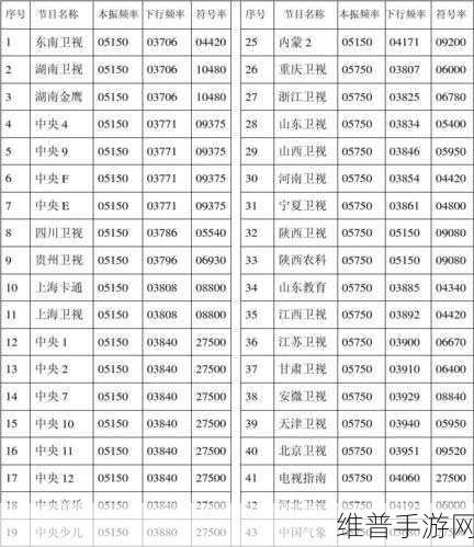 2024中星6B免费节目全部参数：2024年中星6B免费节目全参数详解与分析指南