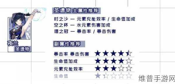 原神夜兰是否值得精心培养？全面剖析与建议