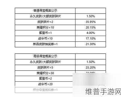 王者荣耀好运宝箱口令全知道！峡谷寻宝活动口令码大揭秘