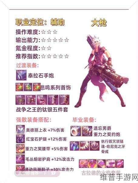 深度解析 DNF 手游骨戒，强大属性与获取攻略