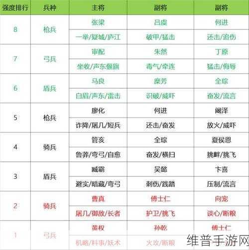 三国志战略版S6开荒攻略，武锋阵赵云开荒推荐