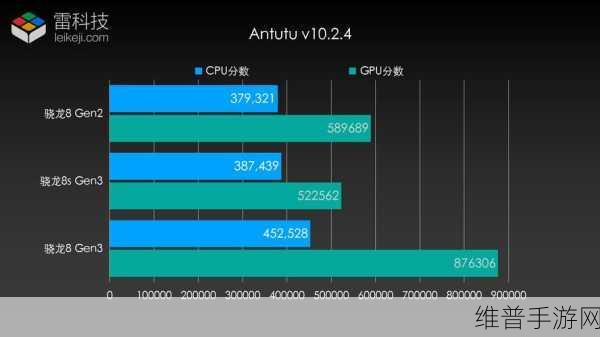 8gen3 跑分爆料：全新8gen3跑分曝光，性能大幅提升引发热议