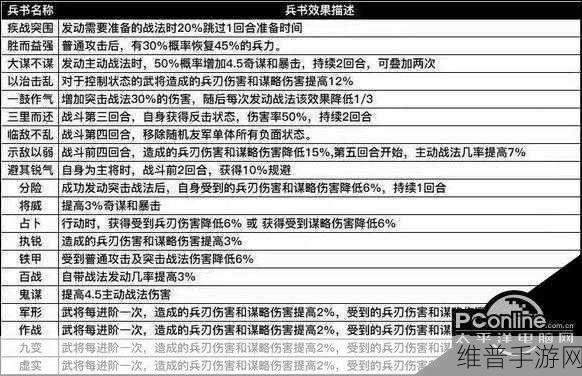 三国志战略版兵种统领效果详解，加成效果全解析
