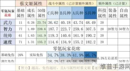三国志战略版兵种统领效果详解，加成效果全解析