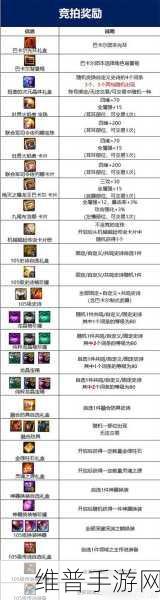 DNF巴卡尔困难竞拍奖励全攻略，稀有道具获取秘籍