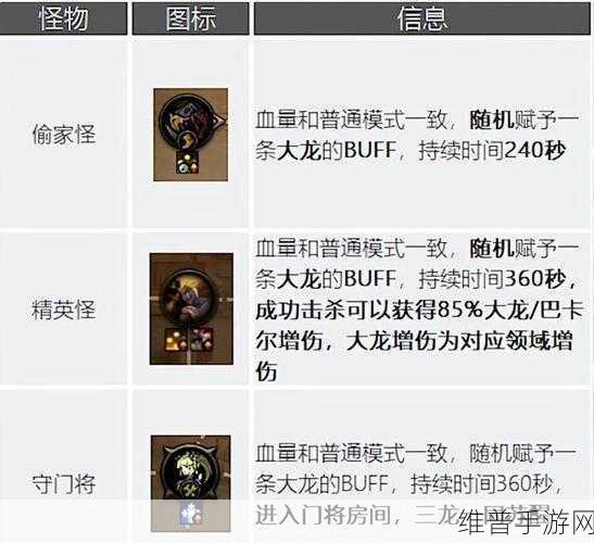 DNF巴卡尔困难竞拍奖励全攻略，稀有道具获取秘籍