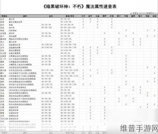 暗黑破坏神:不朽法师最强毕业套装搭配深度解析